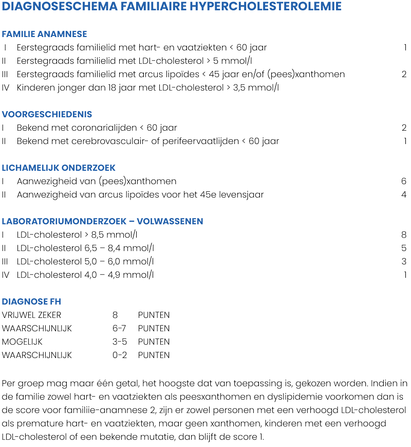 Diagnoseschema Familiaire Hypercholesterolemie
